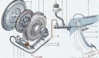 汽车离合器图片